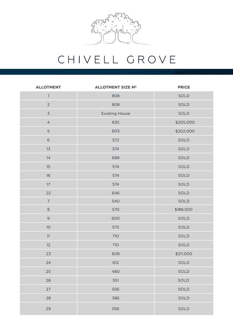 Lot 4, Jenkins Road, Chivell Grove, Angle Vale, SA 5117