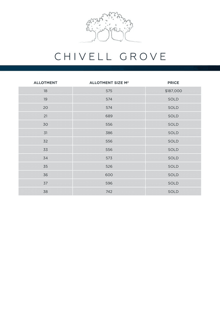 Lot 4, Jenkins Road, Chivell Grove, Angle Vale, SA 5117