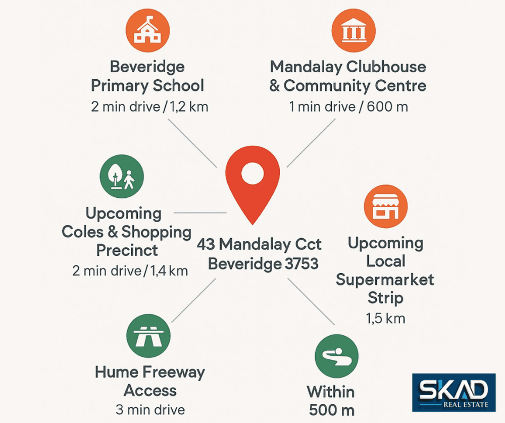43 Mandalay Circuit, BEVERIDGE, VIC 3753