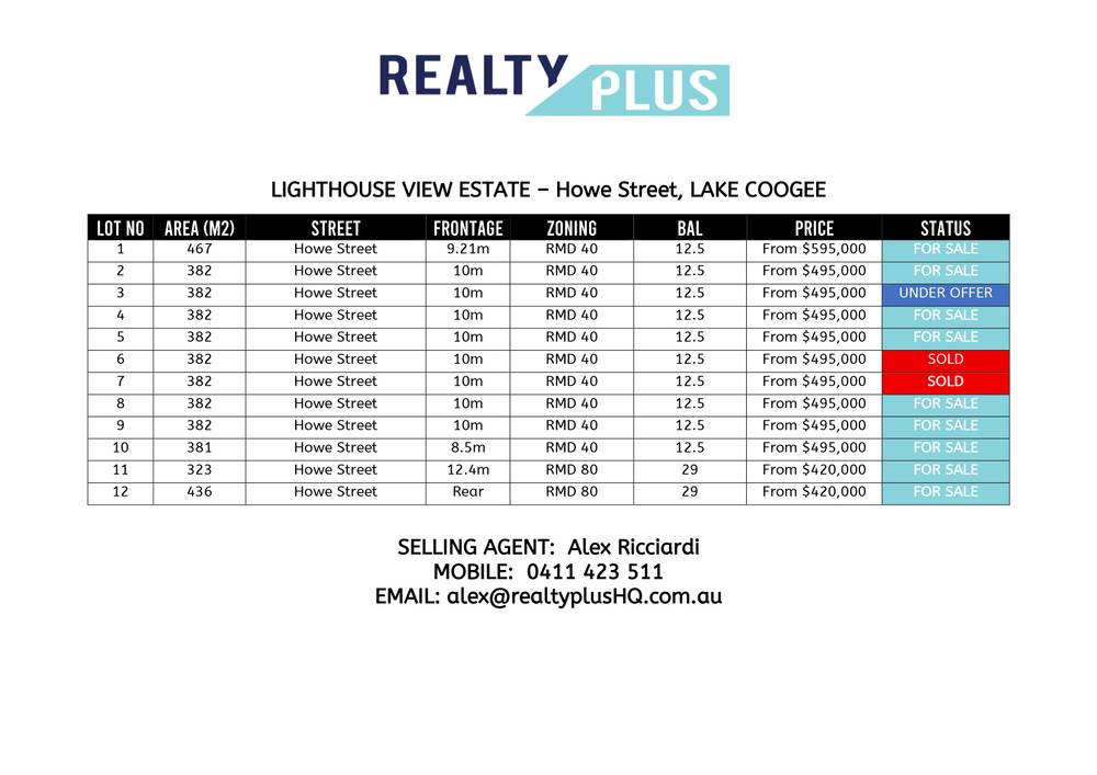 Howe Street, LAKE COOGEE, WA 6166