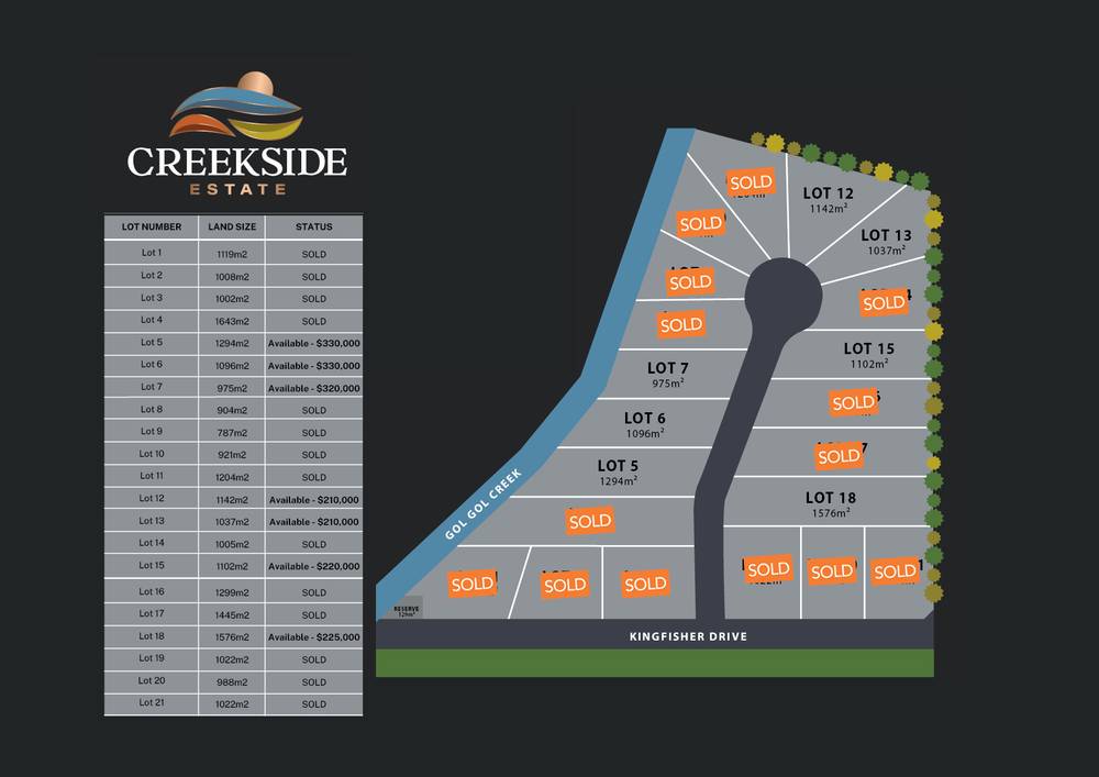 Lot 12, 26 Gol Gol North Road, Gol Gol, NSW 2738