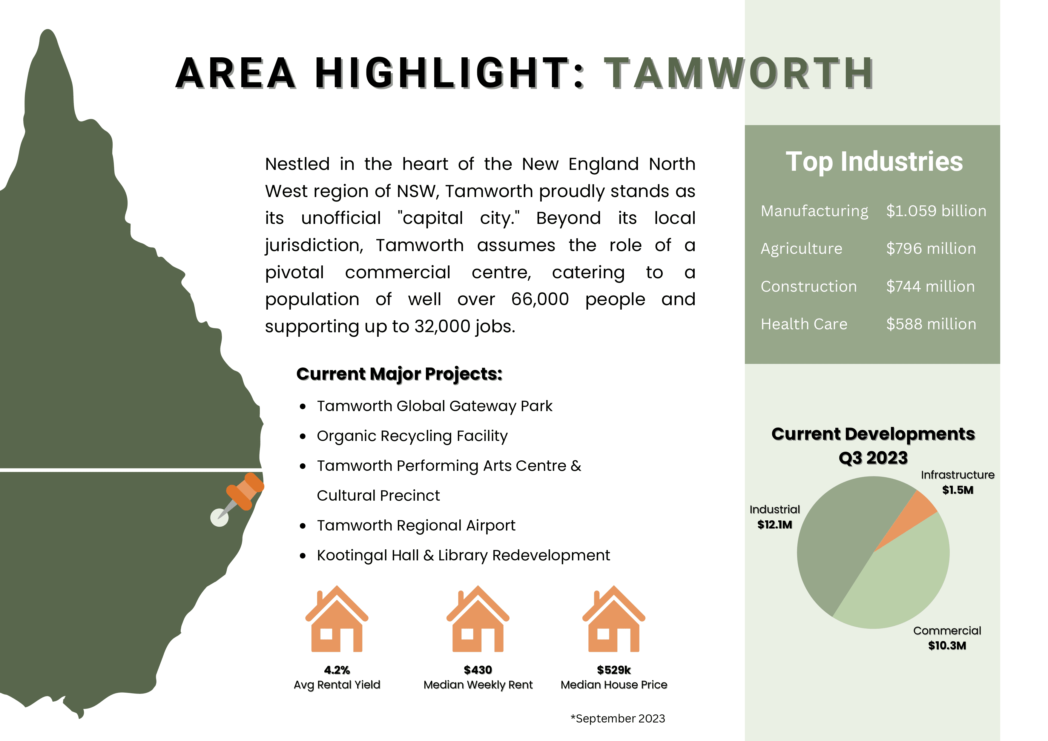 Lot 404 Trafalgar Estate, TAMWORTH, NSW 2340