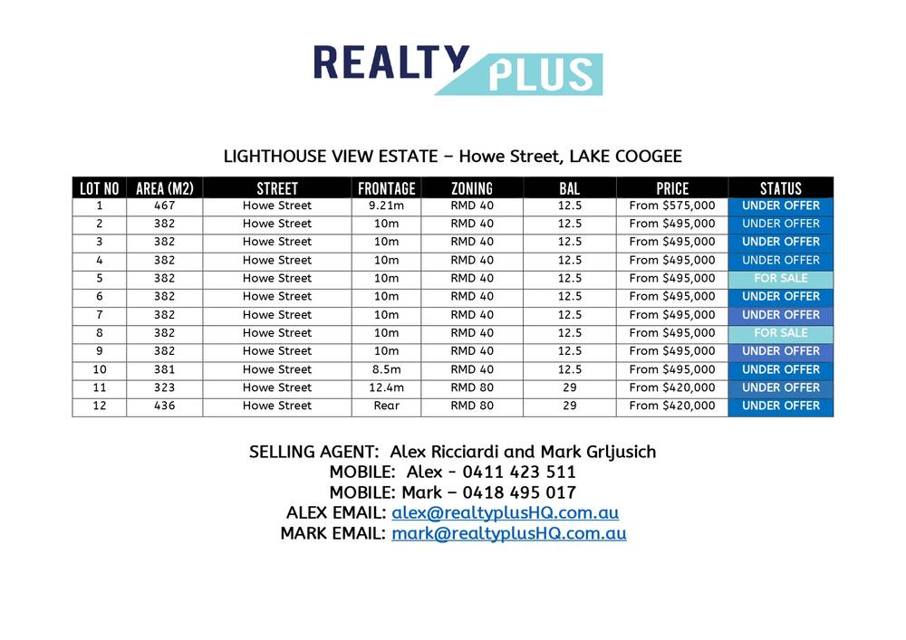Howe Street, LAKE COOGEE, WA 6166
